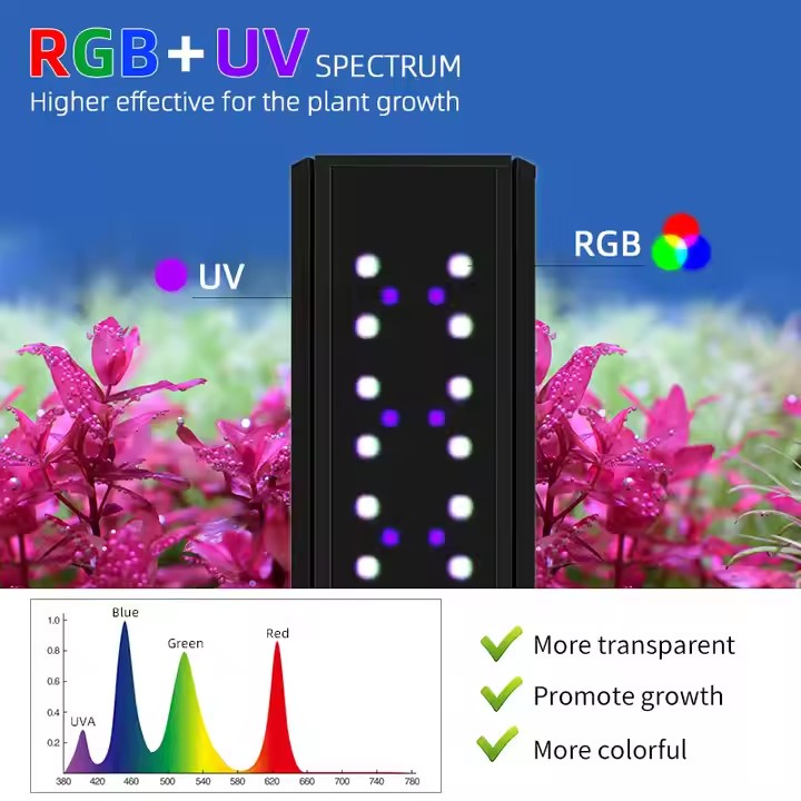 WEEK AQUA S Serie RGB+UV Volls – Aquarium Planted Tank Substrate Bewertung und Preis