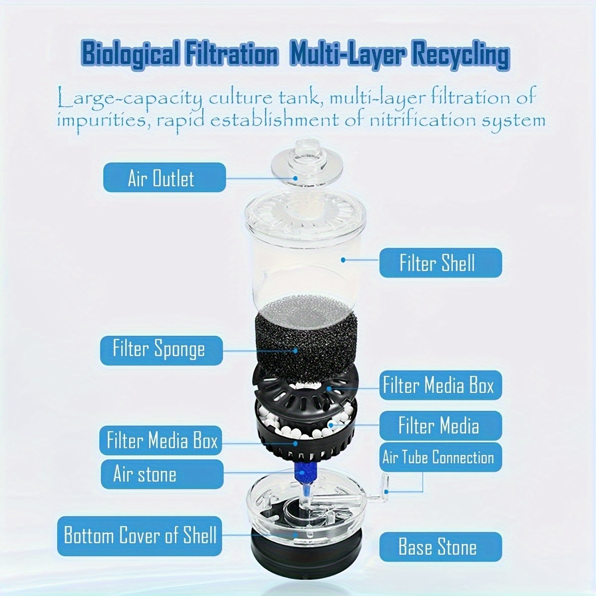 Aquarium Filter Fisch Poop Hoc – Planted Aquarium Media Bewertung und Preis