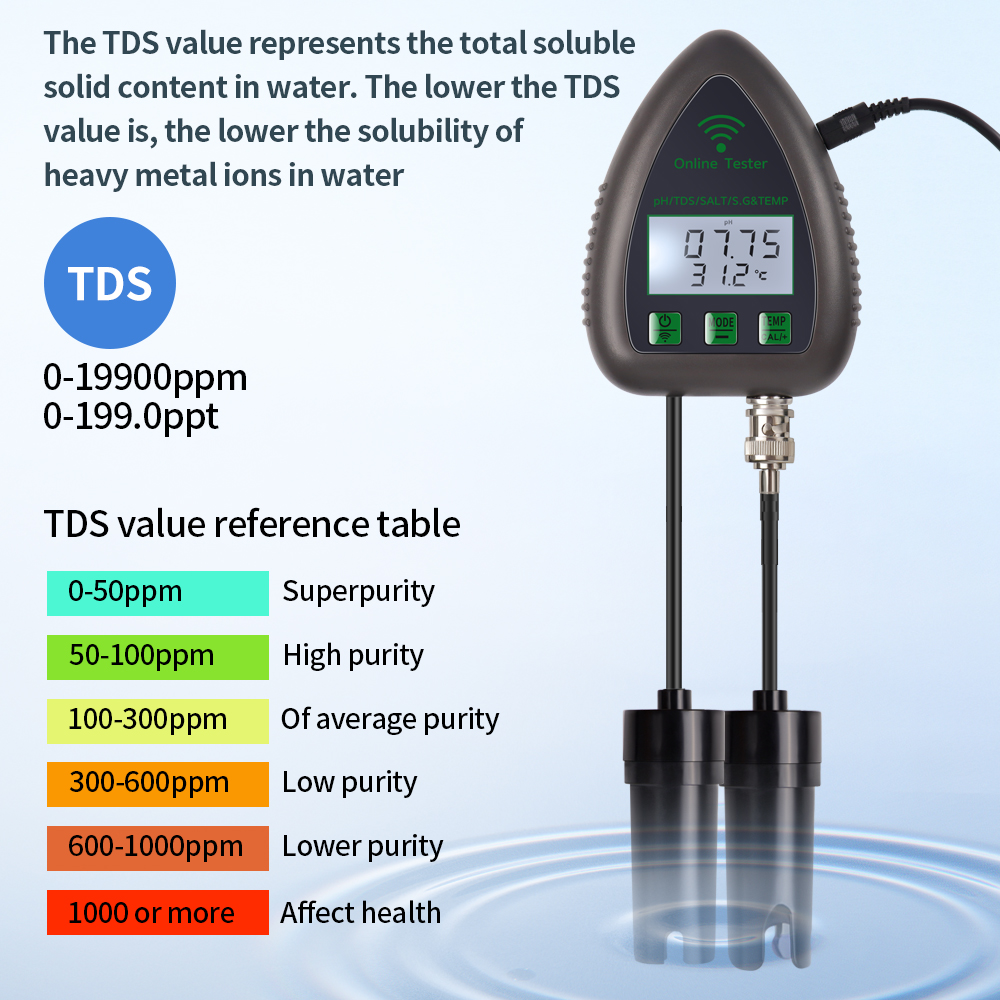 Tuya WiFi 5-in-1 TDS/EC/SALT/S – Planted Aquarium Test Kit Bewertung und Preis