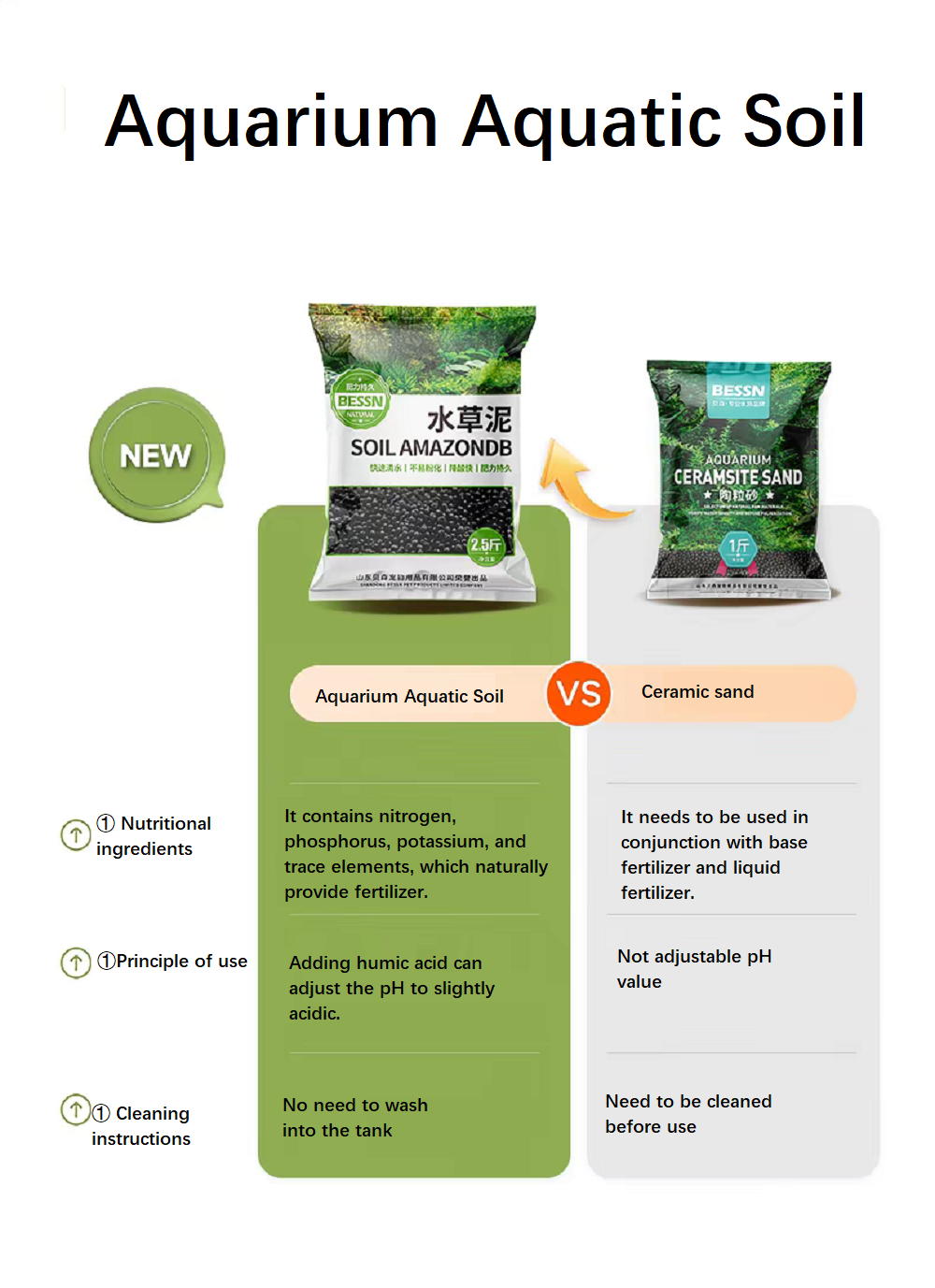 Aquarium-Bodengrund: Nährstoff – Aquarium Planted Tank Substrate Bewertung und Preis