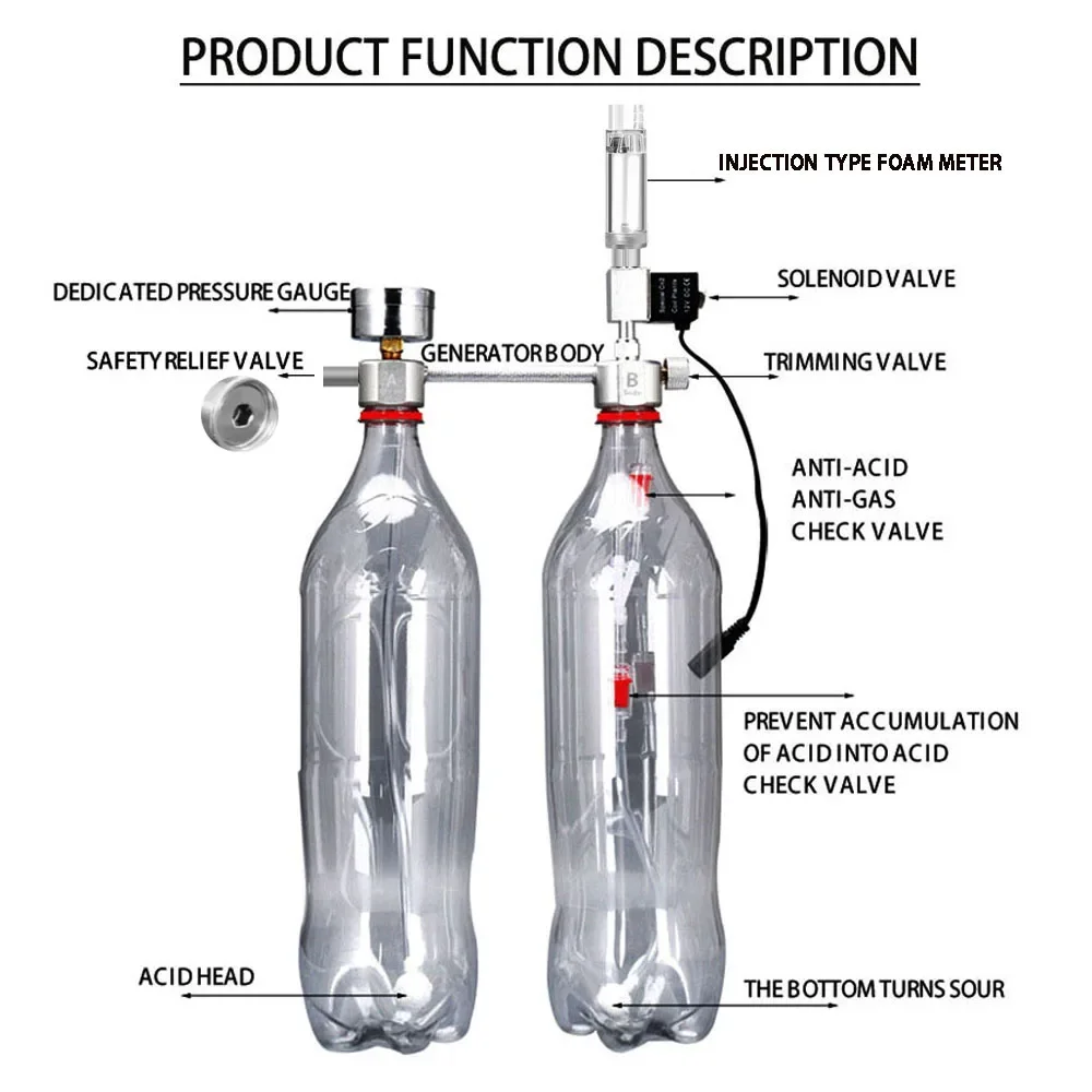 Aquarium DIY CO2-Reaktor-Gener – Planted Aquarium Tank Kit Bewertung und Preis