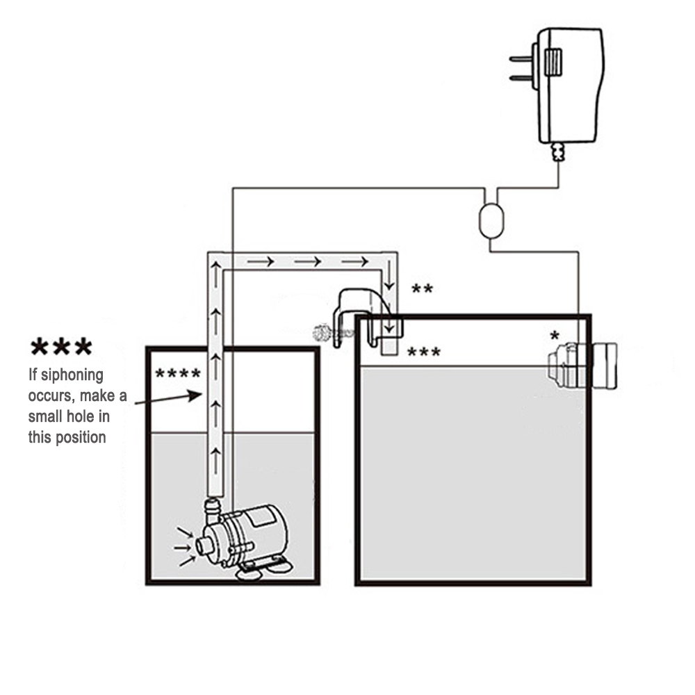 Automatischer Aquarium-Wasser- – Planted Aquarium Tank Kit Bewertung und Preis