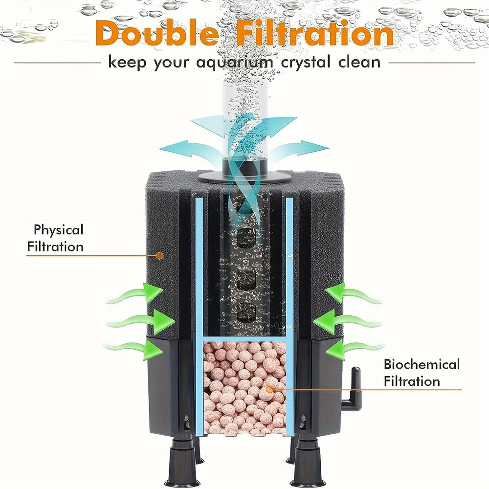 Wasserfee Filter Aquarium Schw – Planted Aquarium Media Bewertung und Preis